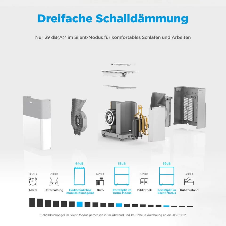 Midea PortaSplit Cool mobile Split-Klimaanlage - Thumbnail 4